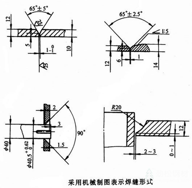 焊縫符號