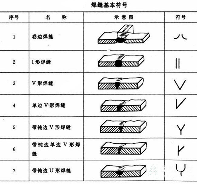 焊縫符號