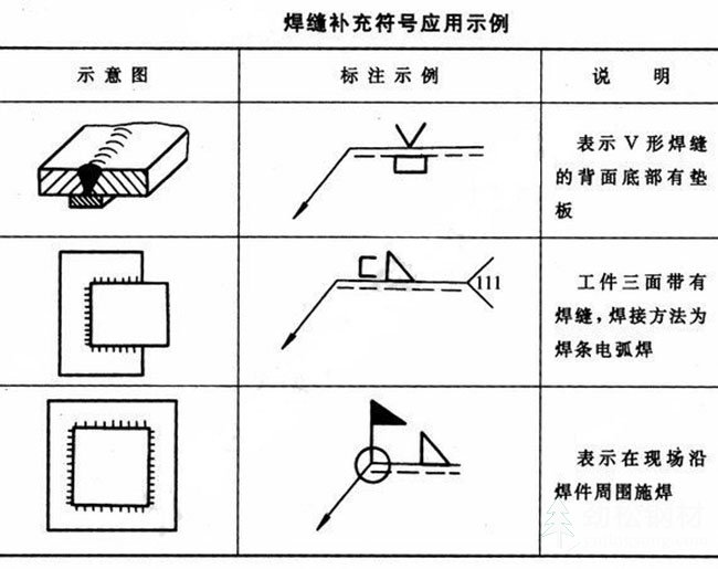 焊縫符號