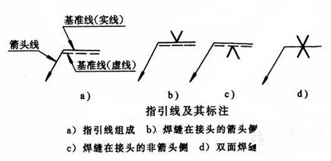 焊縫符號