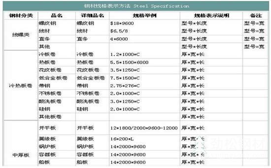 鋼板的規格