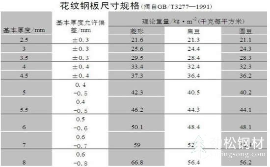 鋼板的規格